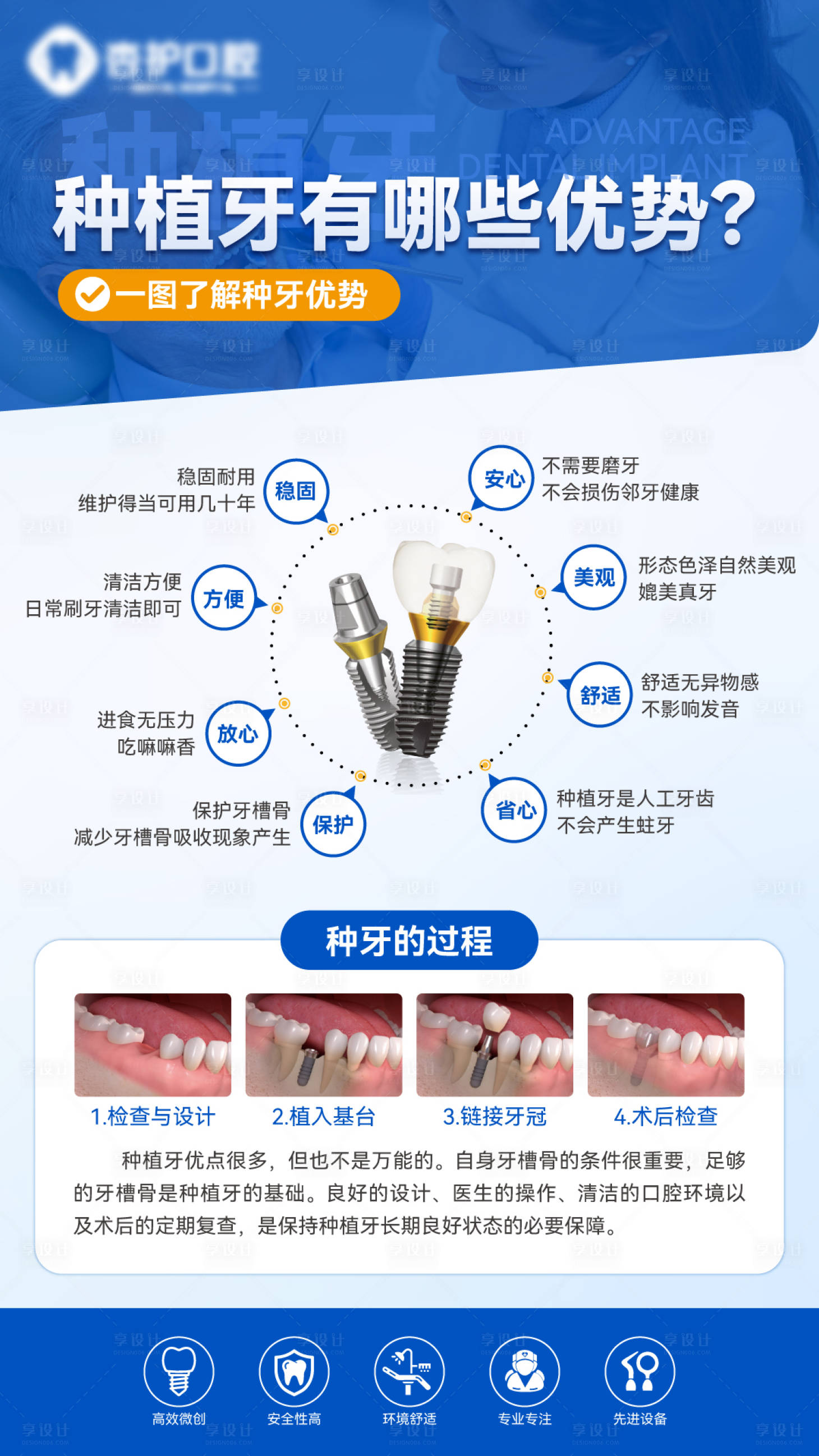 源文件下載【享設計】搜索編號：87240032231451953【牙科科普海報】