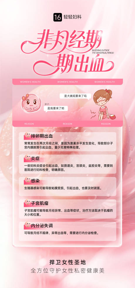 源文件下载【享设计】搜索编号：38100032173211577【妇科健康蜜桃非经期出血原因海报】