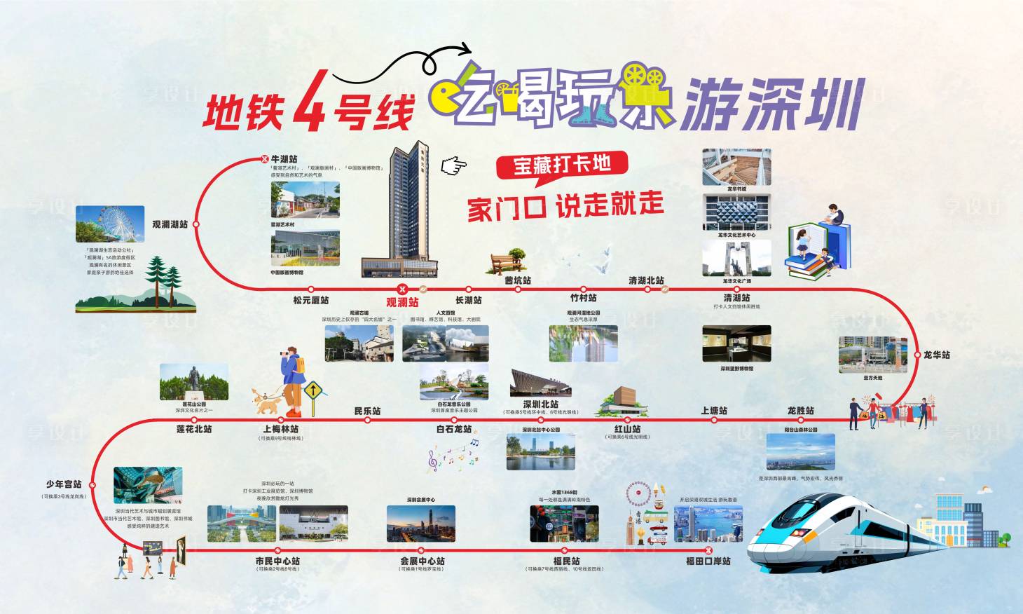 源文件下載【享設計】搜索編號：58870031694842058【深圳地鐵四號線游玩攻略活動背景板】