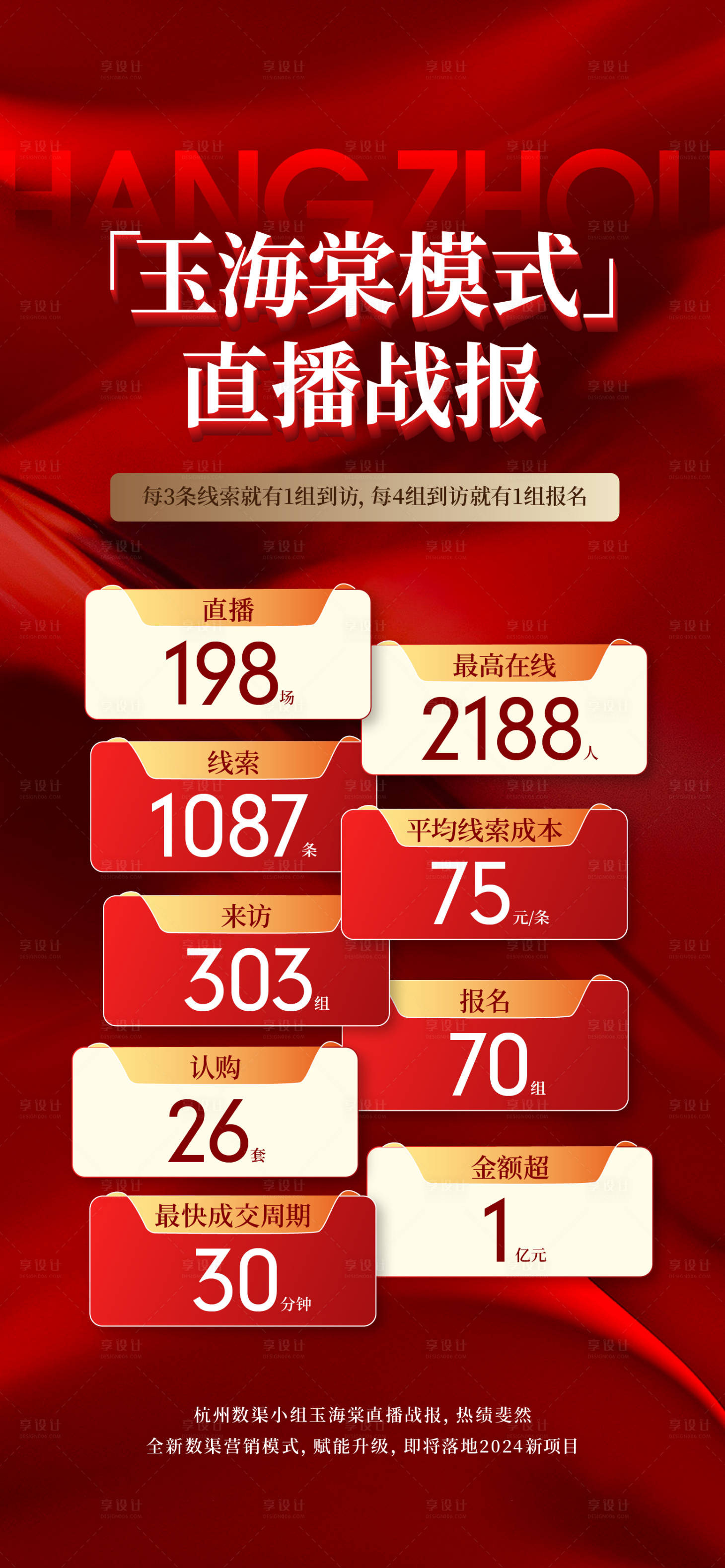 源文件下载【享设计】搜索编号：35400032204646158【喜报战报】