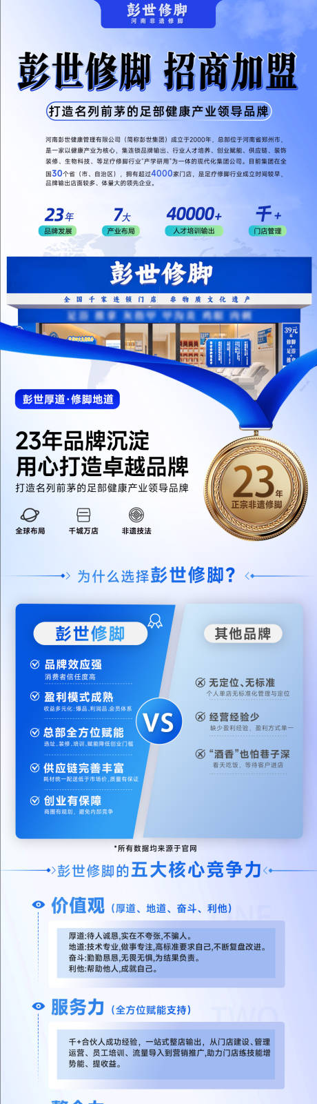 源文件下载【享设计】搜索编号：48780031966671188【彭世修脚招商加盟落地页】