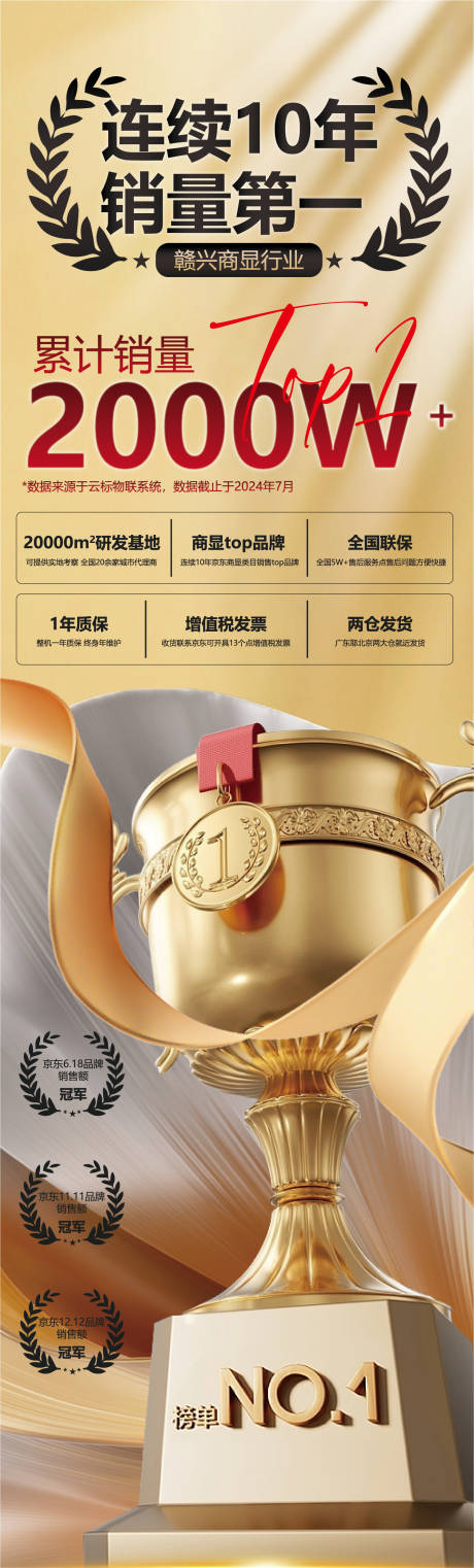 源文件下载【行业金融销量长图海报】编号：40430031784406052