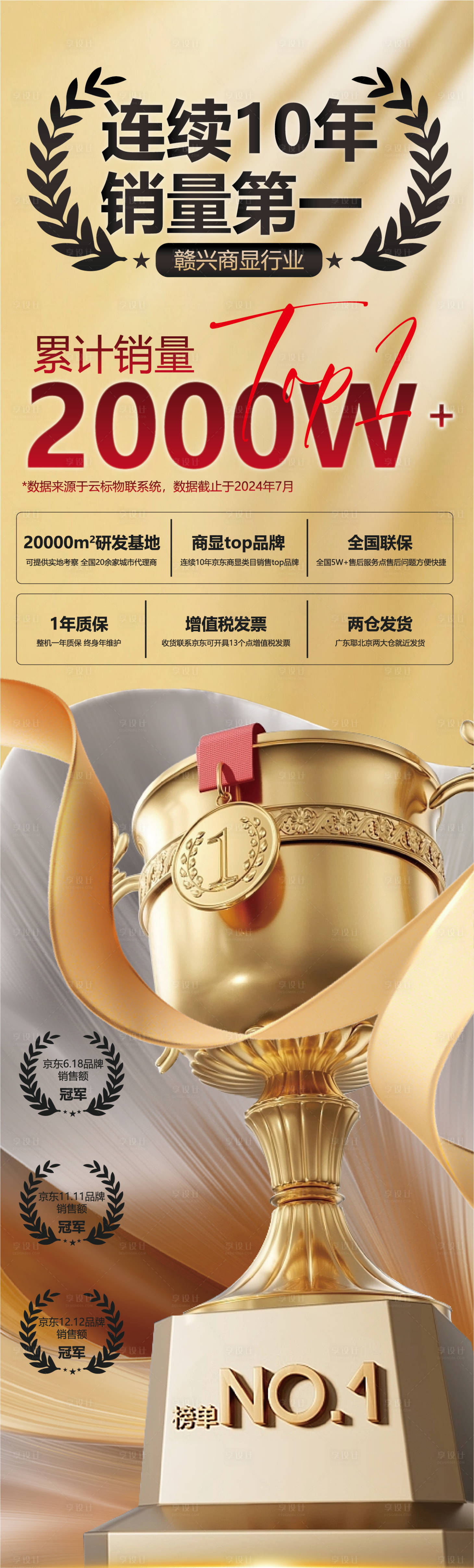 源文件下载【享设计】搜索编号：40430031784406052【行业金融销量长图海报】