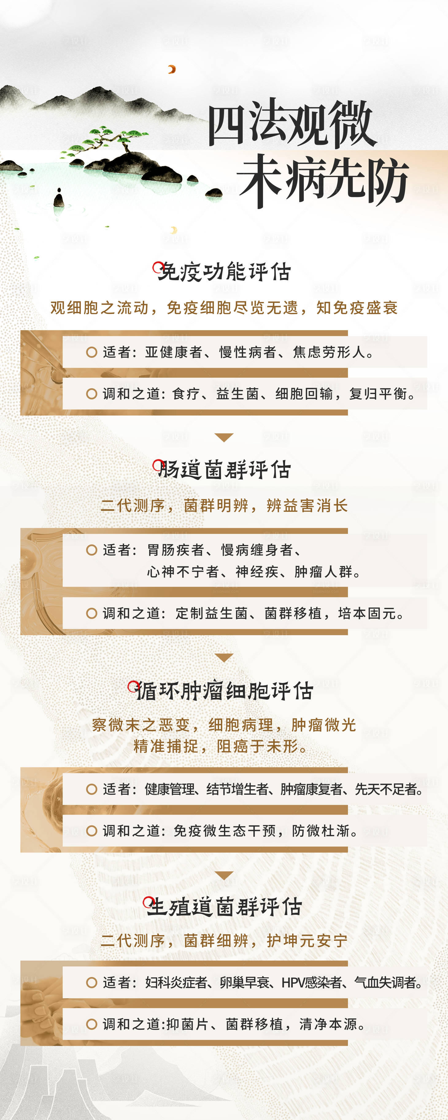 源文件下載【享設(shè)計(jì)】搜索編號：38080032200149209【中式免疫檢測易拉寶】