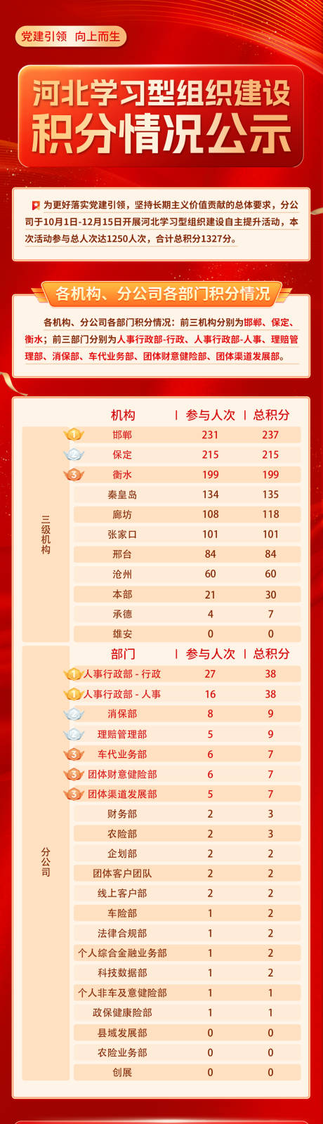 源文件下载【享设计】搜索编号：48860032252945314【企业学习积分排名长图】