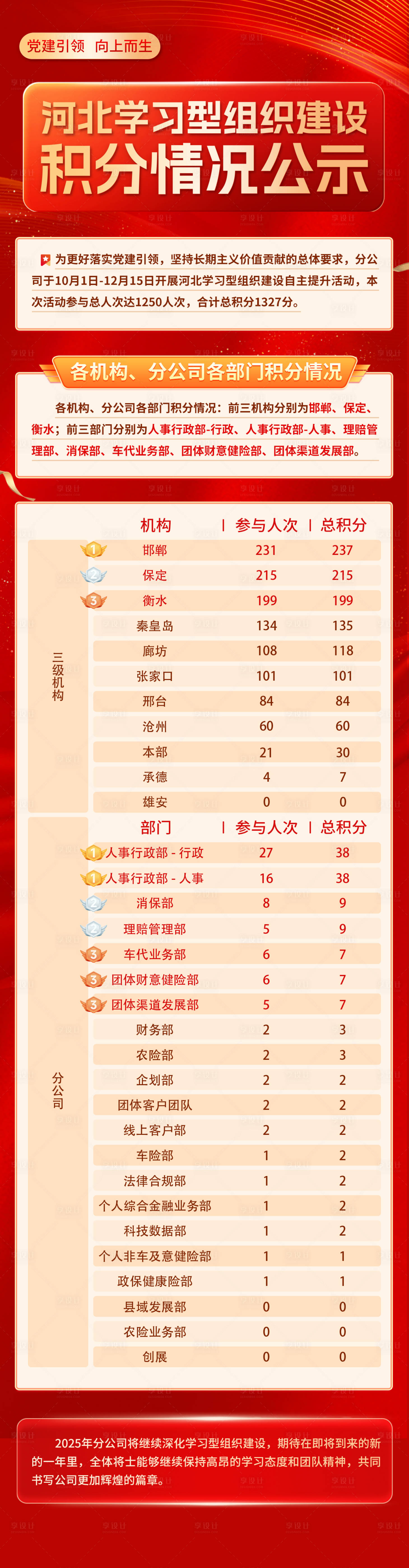 源文件下载【享设计】搜索编号：48860032252945314【企业学习积分排名长图】