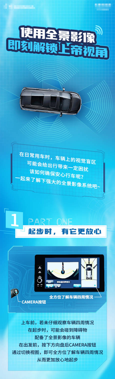 汽车全景影像长图