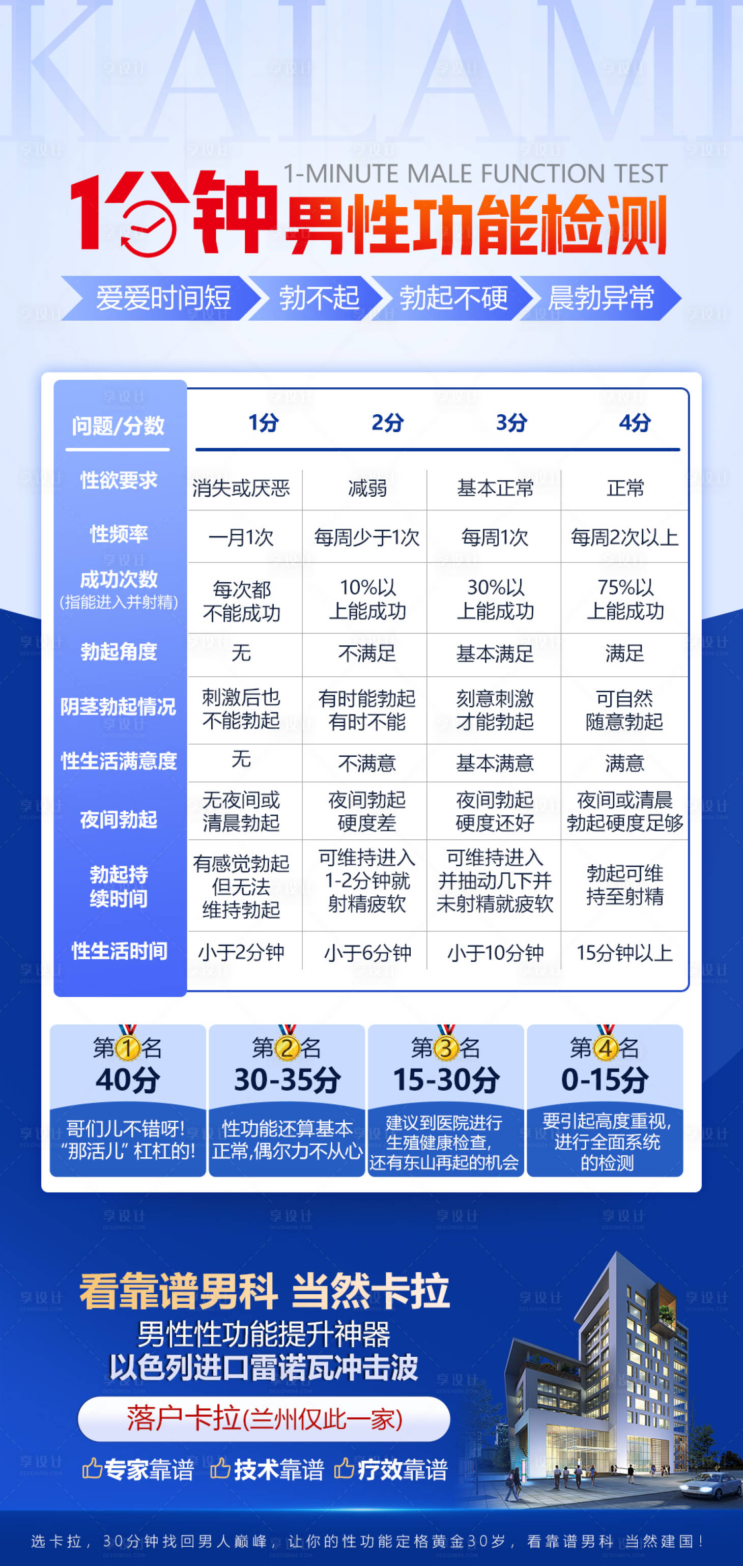 源文件下载【享设计】搜索编号：73680032219287482【1分钟男性功能检测】