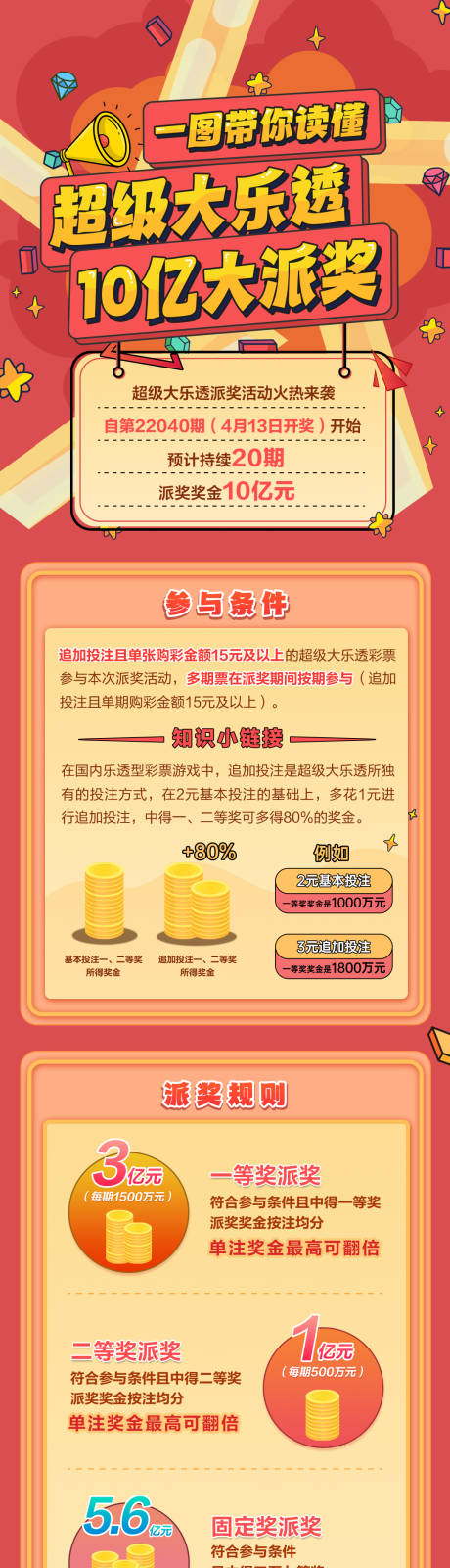 一图读懂超级大乐透派奖插画长图