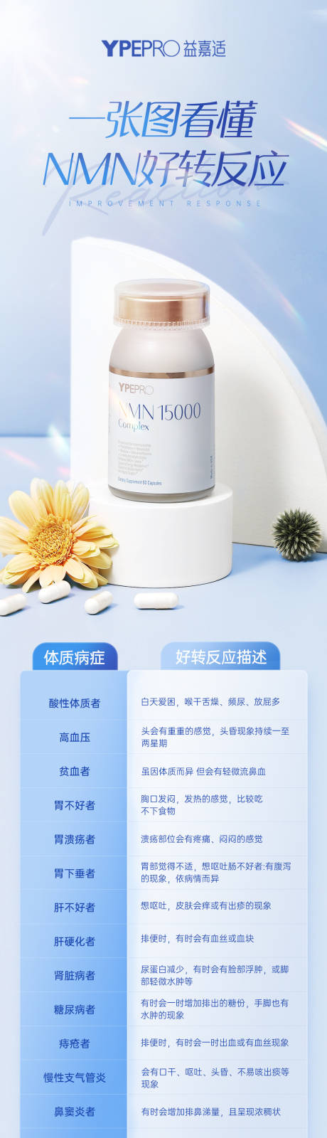 源文件下载【保健品长图海报】编号：28560031848501909
