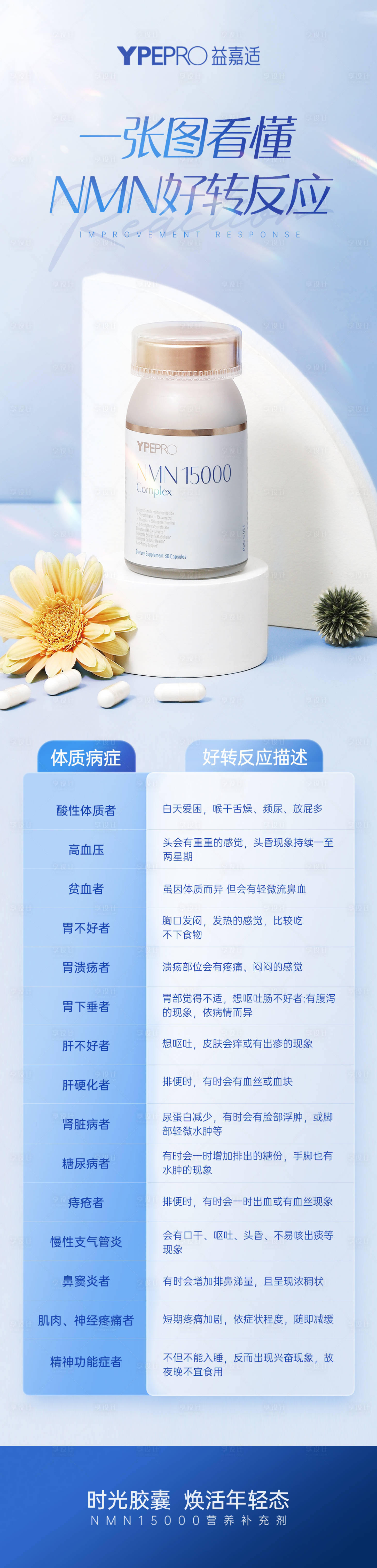 源文件下载【享设计】搜索编号：28560031848501909【保健品长图海报】