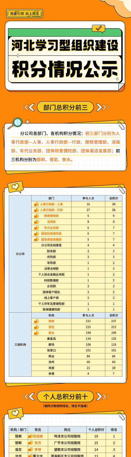 源文件下載【享設計】搜索編號：28100032252987809【企業學習積分排名長圖】