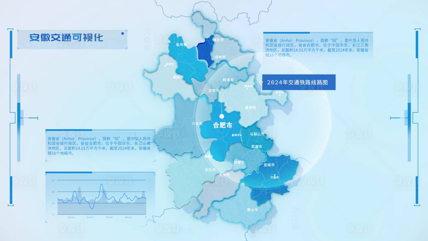 源文件下载【享设计】搜索编号：66300032201956169【浅色大屏可视化设计】