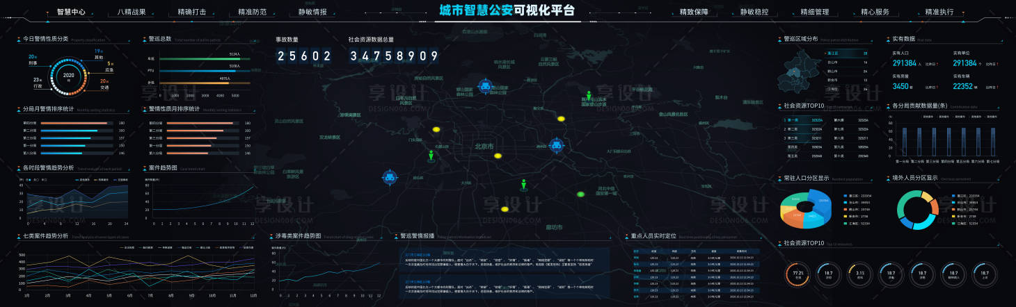 源文件下载【享设计】搜索编号：49320032070511474【城市智慧公安可视化ui设计】