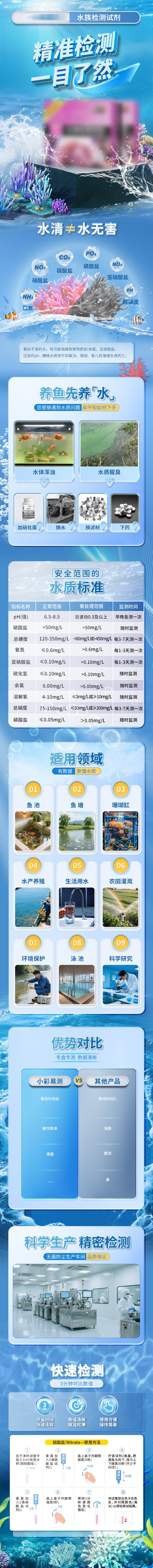 源文件下载【享设计】搜索编号：78640031934732357【水质检测详情页】