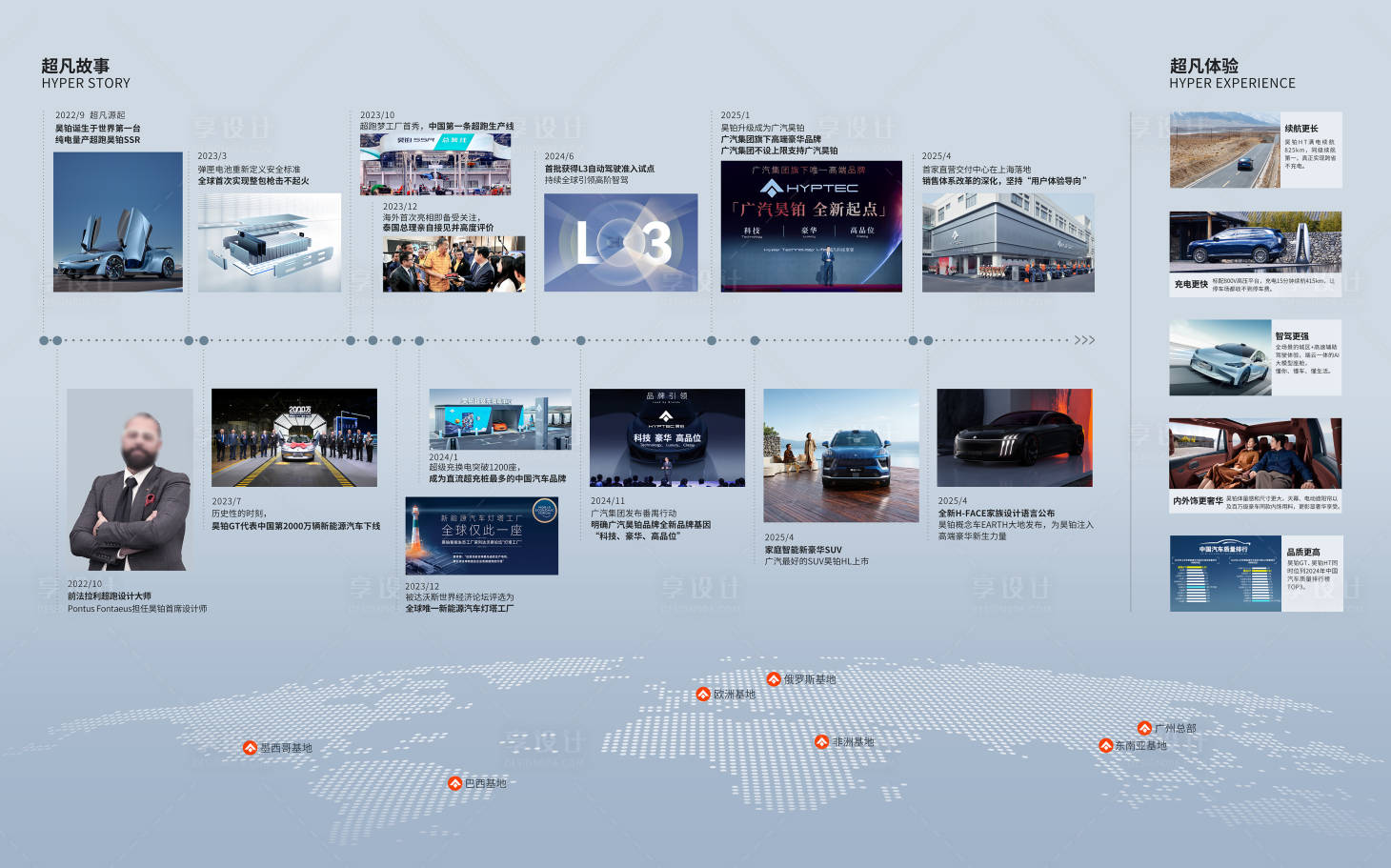 源文件下载【享设计】搜索编号：52610031702625045【品牌历史文化墙背景板】