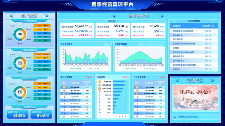 数字管理平台电子大屏UI交互界面