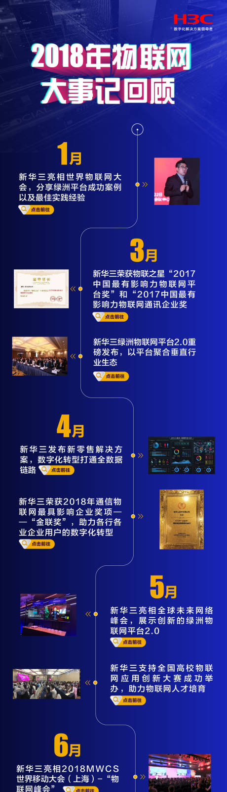源文件下载【享设计】搜索编号：12260031724667482【大事记回顾长图海报】