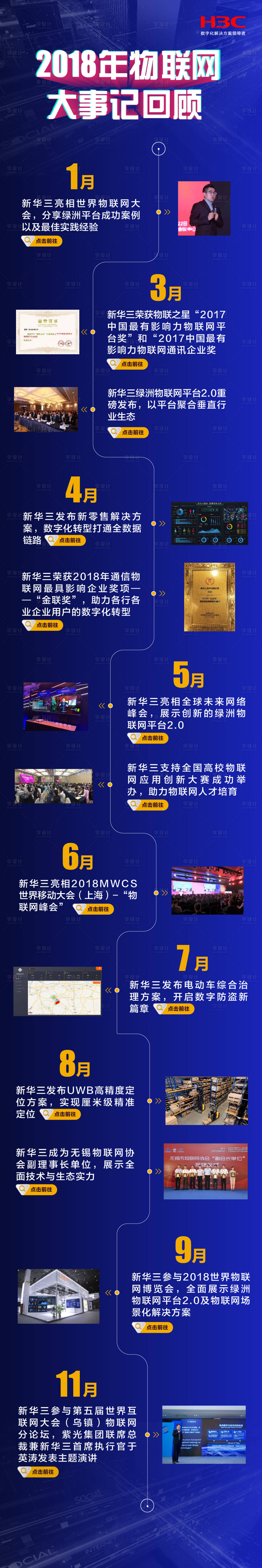 源文件下载【享设计】搜索编号：12260031724667482【大事记回顾长图海报】