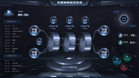 源文件下载【享设计】搜索编号：50620032137081920【车辆视频监控系统ui设计】