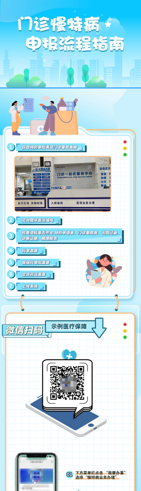 源文件下载【享设计】搜索编号：73010032062558815【医疗门诊看病流程长图海报】