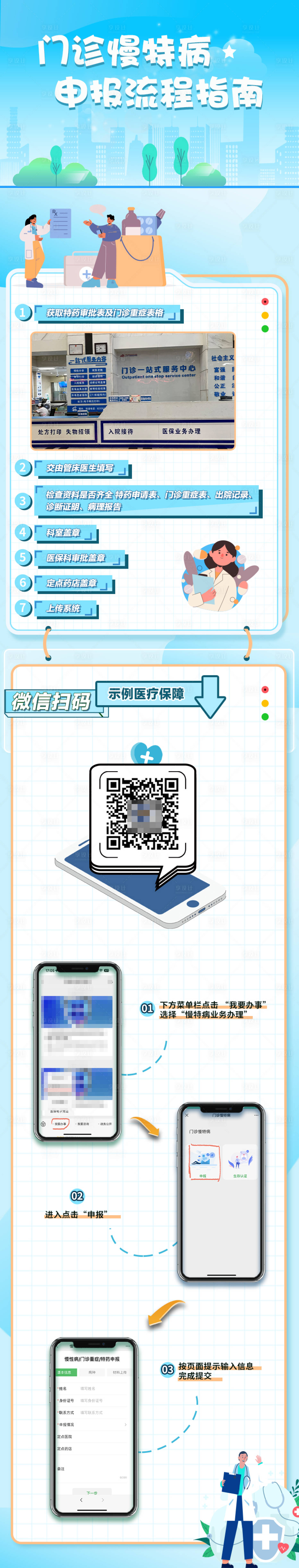 源文件下載【享設計】搜索編號：73010032062558815【醫療門診看病流程長圖海報】