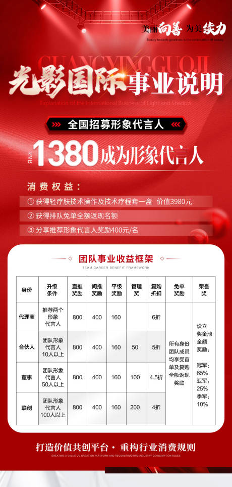 源文件下载【医美招商卡项海报】编号：25150031814514011