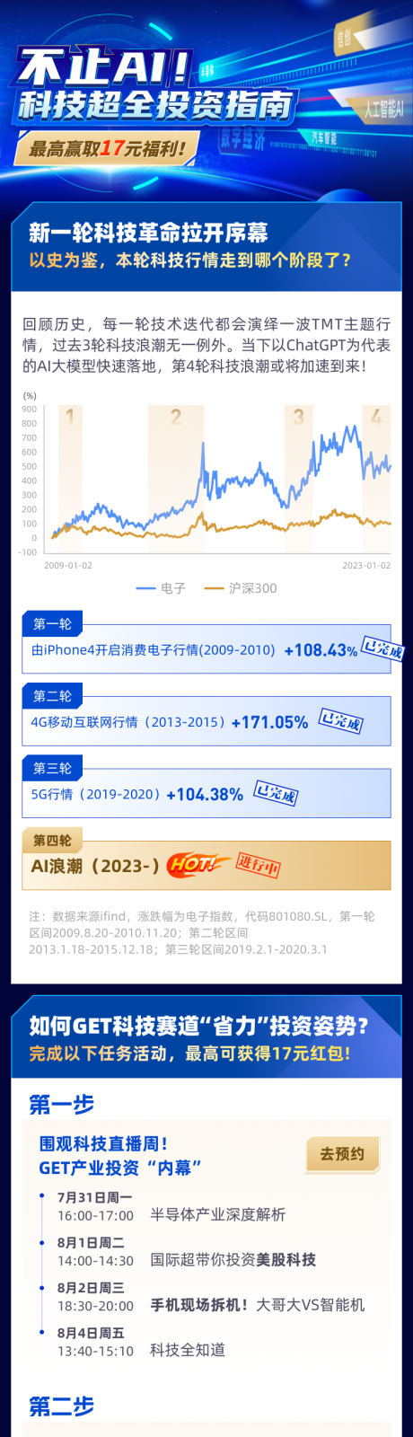 源文件下载【科技金融产品长图】编号：29810031820542041