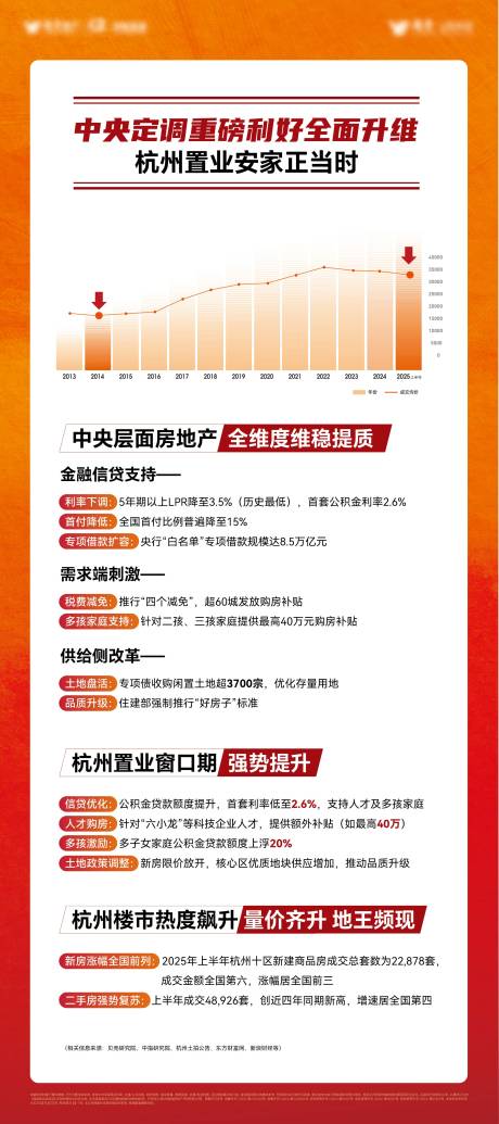 源文件下载【享设计】搜索编号：98500032054926851【地产政策展架】