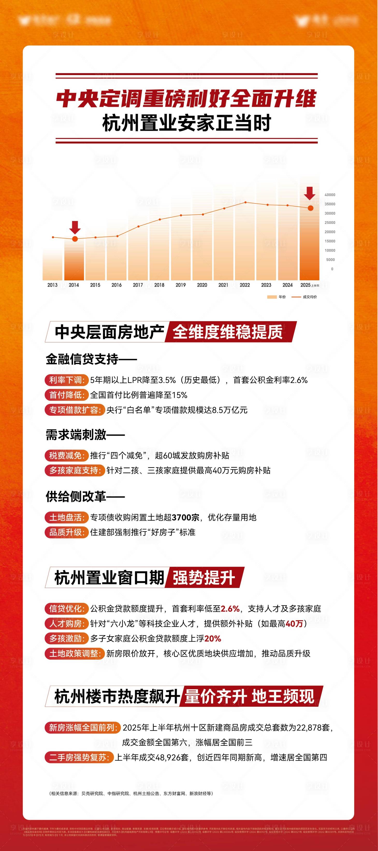 源文件下載【享設計】搜索編號：98500032054926851【地產政策展架】