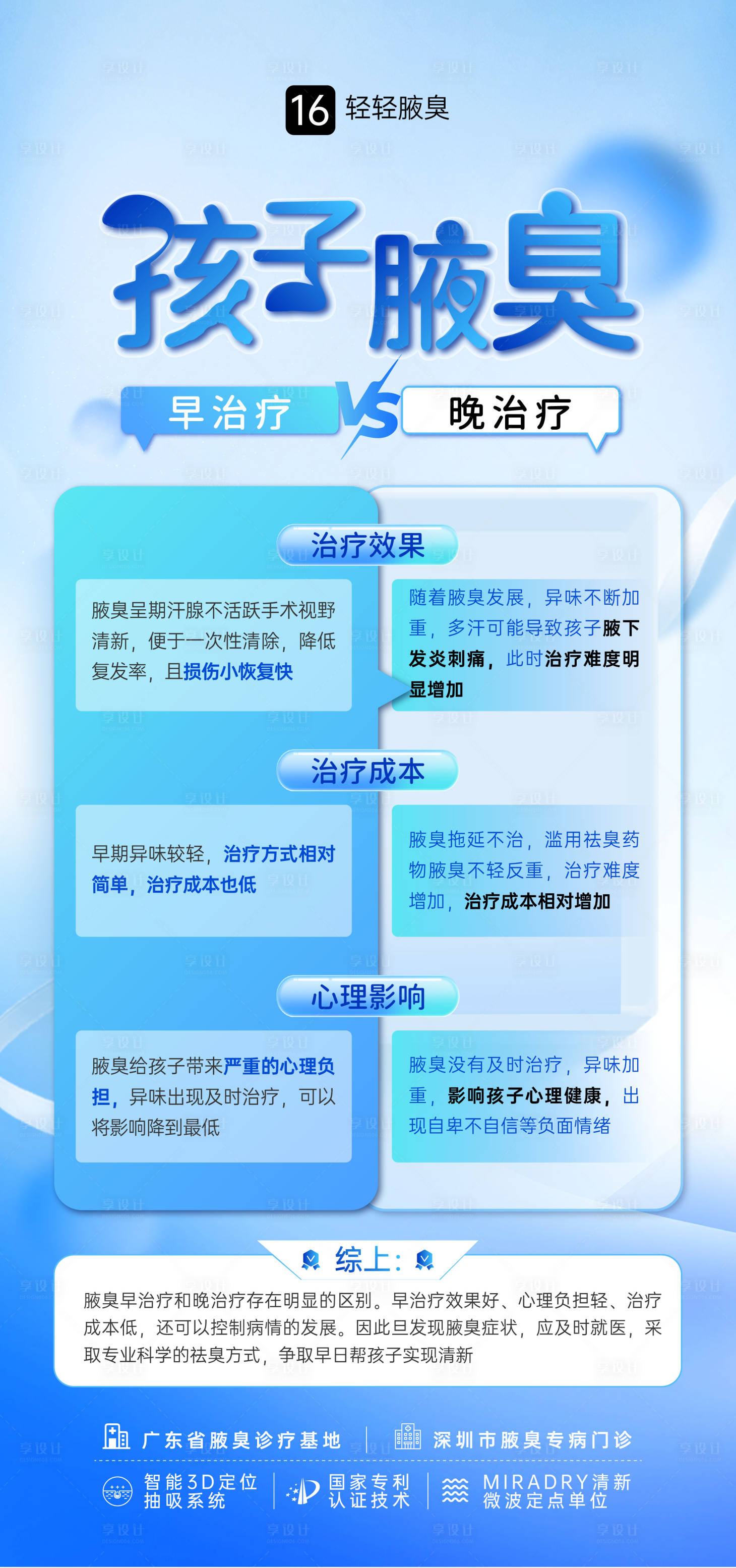 源文件下载【享设计】搜索编号：27600032065466499【青少年腋臭早晚治疗区别】