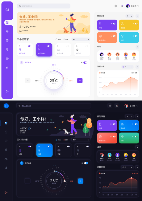 源文件下載【享設(shè)計(jì)】搜索編號：69430032068758487【智能家居后臺管理系統(tǒng) 】