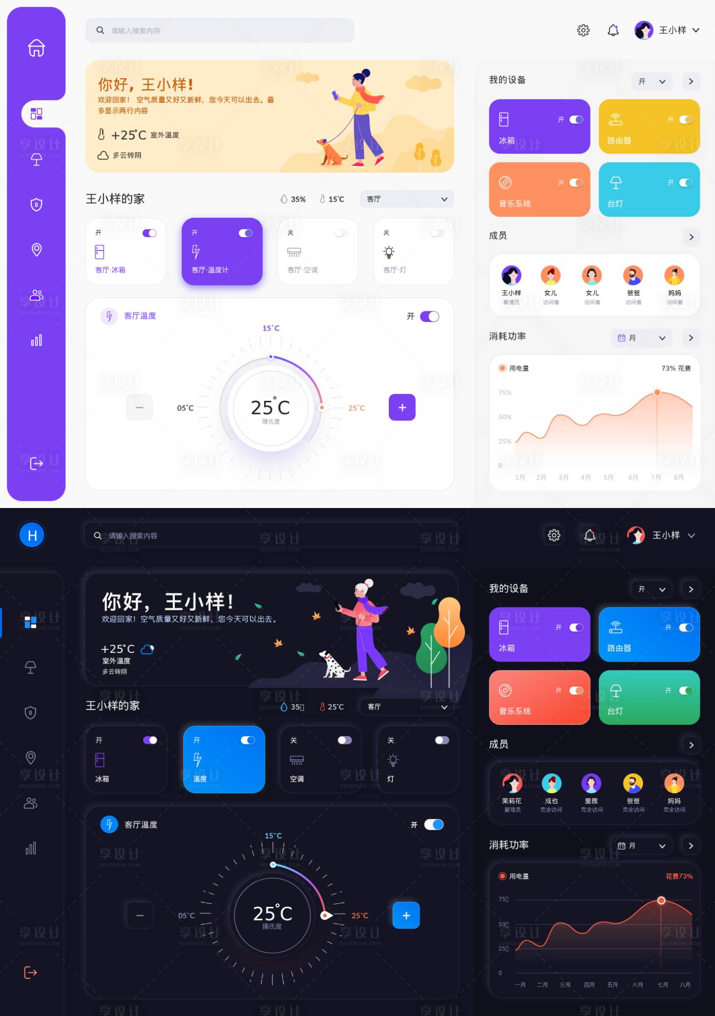 源文件下載【享設計】搜索編號：69430032068758487【智能家居后臺管理系統 】