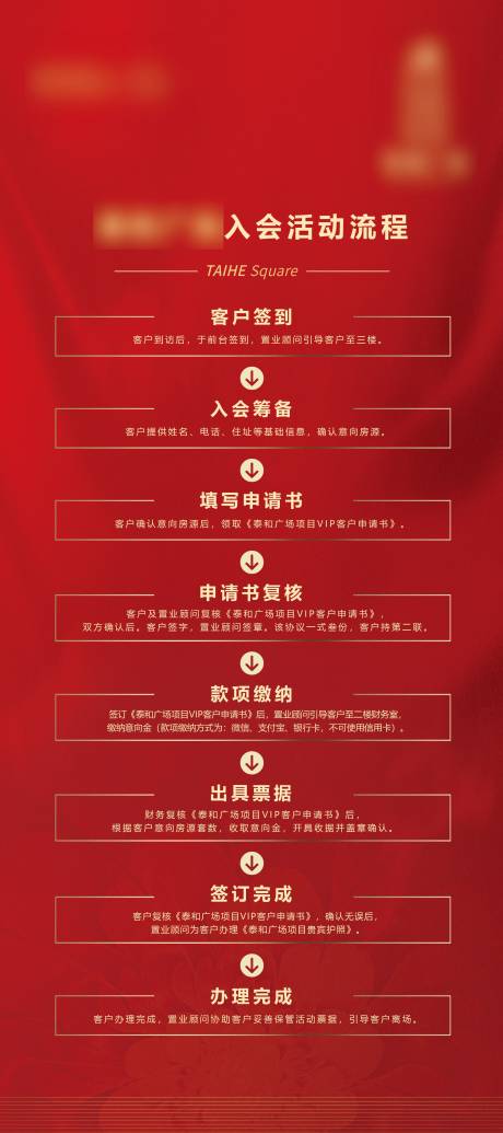 源文件下载【活动流程展架】编号：34800031918726981