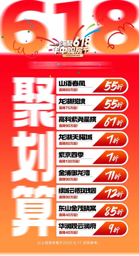 源文件下载【地产618特价房源海报】编号：82450031715489839