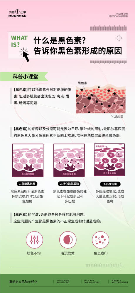 源文件下載【享設計】搜索編號：19720031690931538【黑色素科普海報】