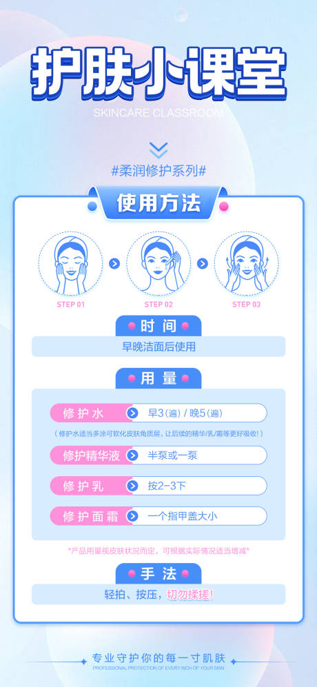 源文件下載【美業護膚流程海報】編號：81650031840933077