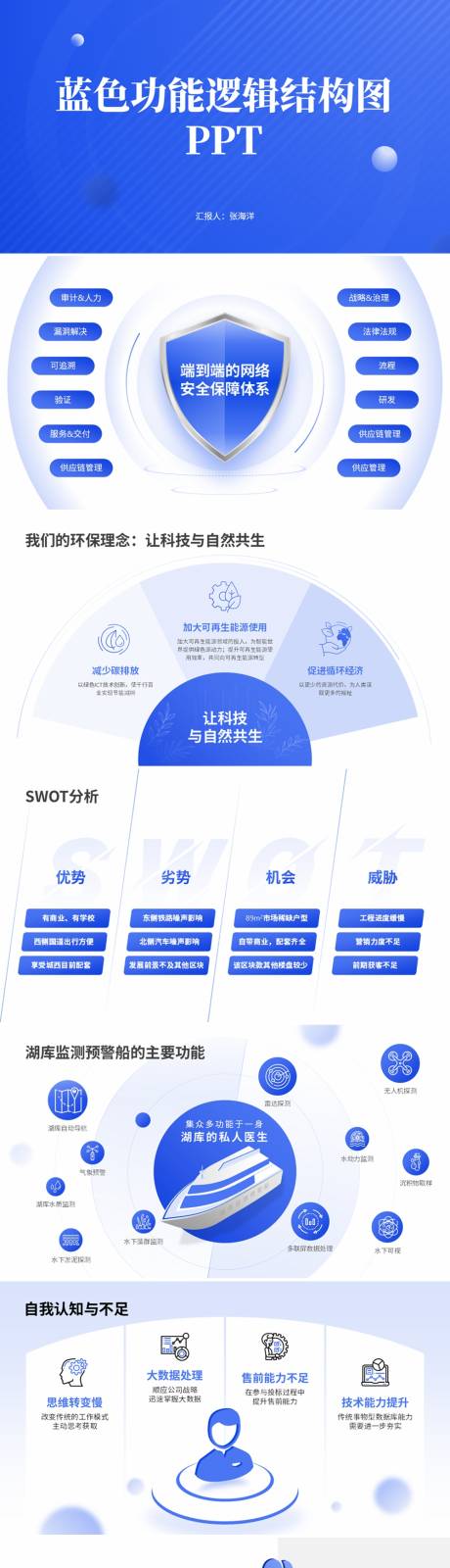 源文件下载【蓝色功能逻辑结构图PPT】编号：41510032186521073
