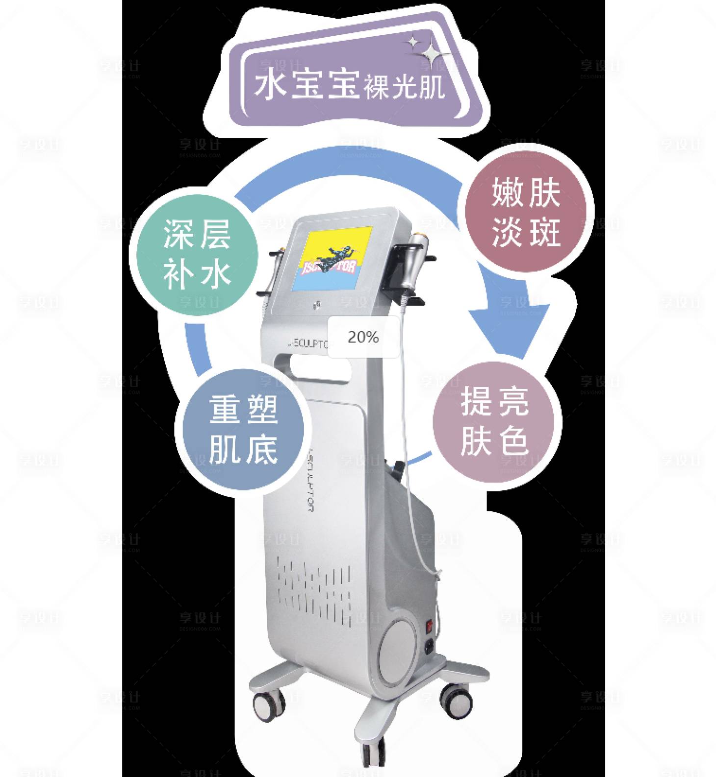 源文件下载【享设计】搜索编号：88700032228505452【医美仪器异形展板】