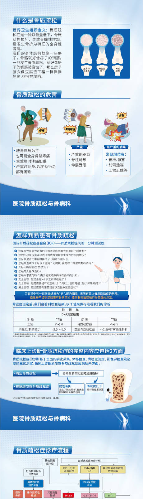 源文件下载【享设计】搜索编号：79970032035731708【骨质疏松科普展板】