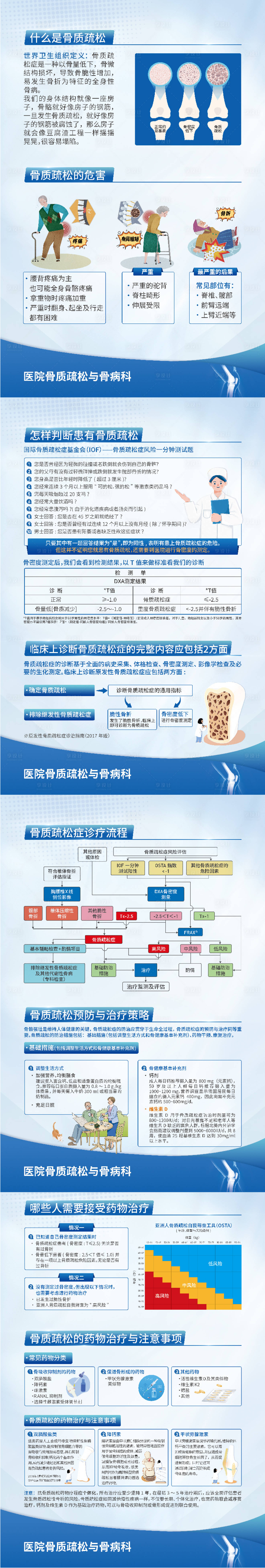 源文件下载【享设计】搜索编号：79970032035731708【骨质疏松科普展板】