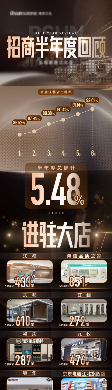 源文件下載【享設(shè)計】搜索編號：56210031733054763【黑金家居商場招商半年度回顧長圖】