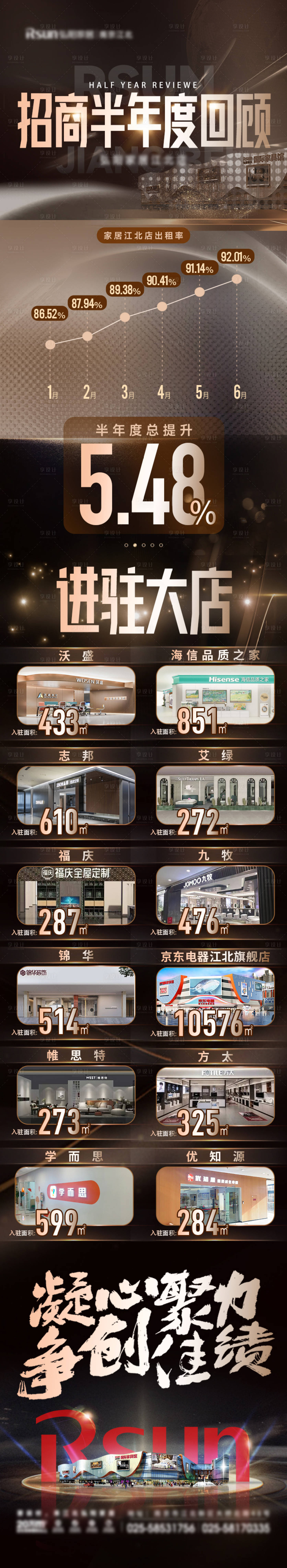 源文件下載【享設計】搜索編號：56210031733054763【黑金家居商場招商半年度回顧長圖】