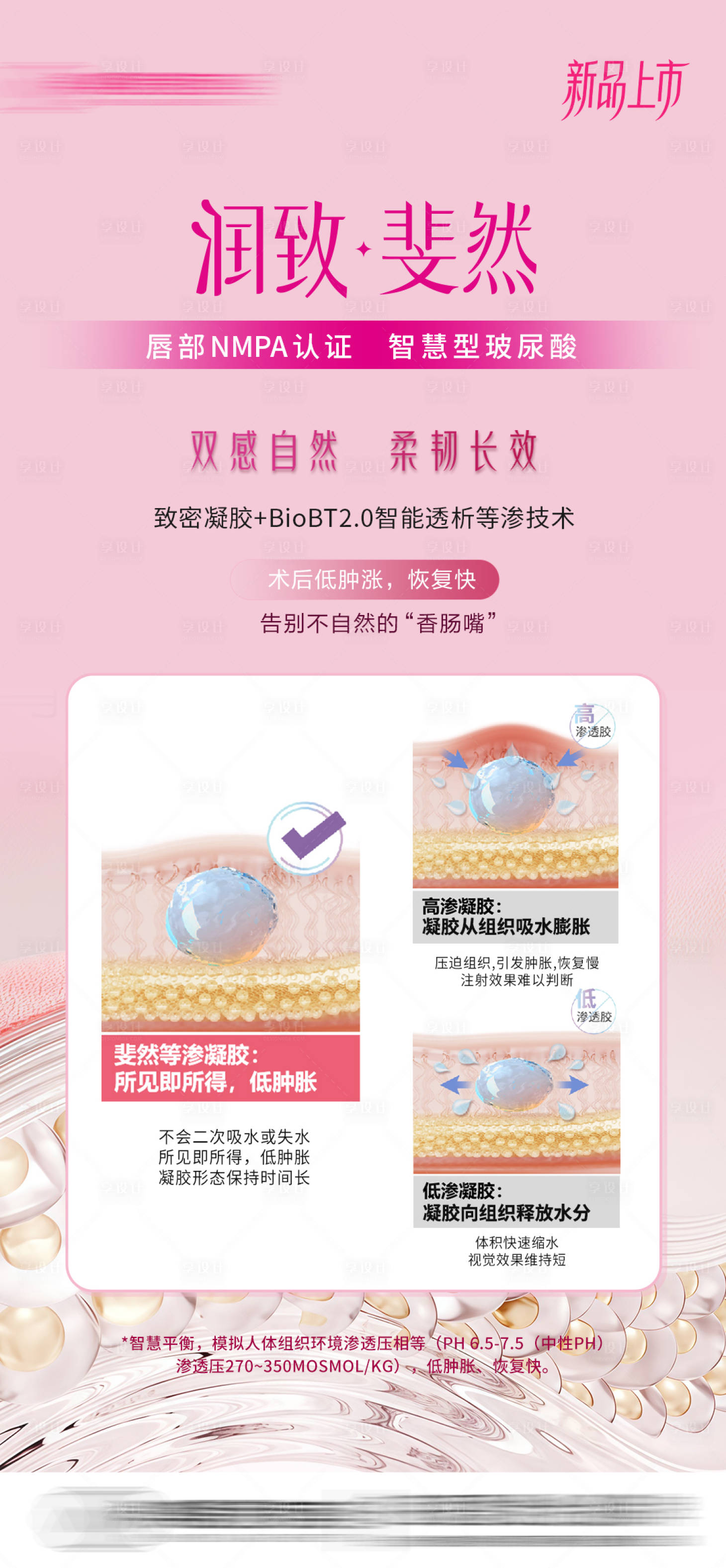 源文件下载【享设计】搜索编号：32730032047071315【润致斐然玻尿酸海报】