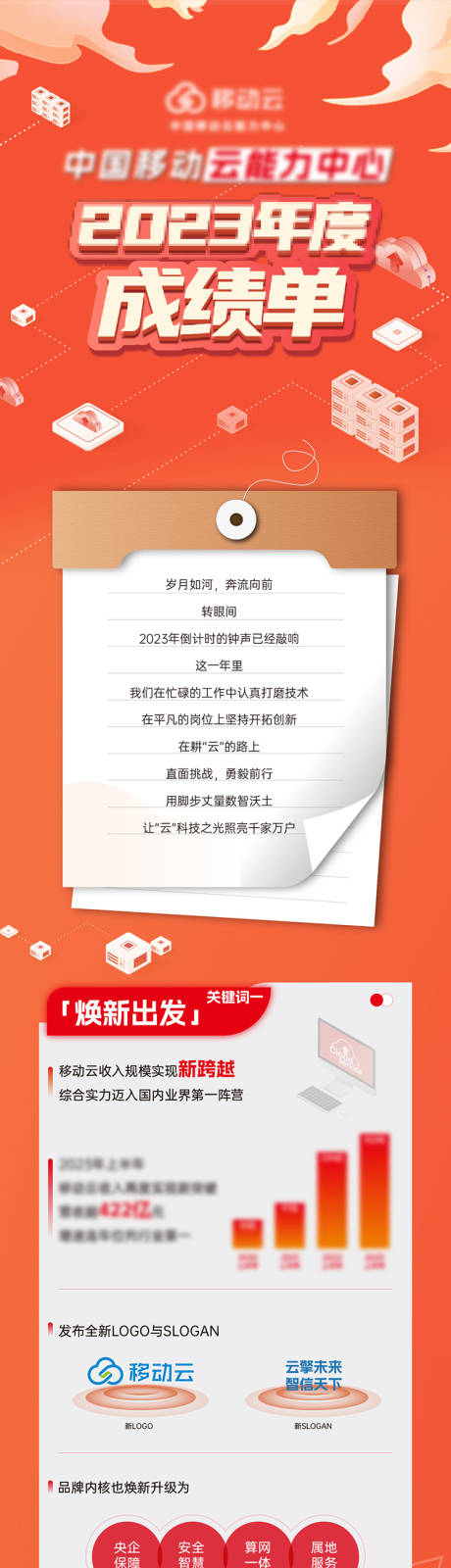 源文件下载【主视觉kv科技智能生态会议海报】编号：37430032196441295