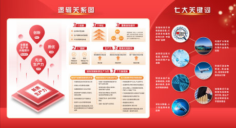 源文件下載【享設(shè)計】搜索編號：69050031854122552【新質(zhì)生產(chǎn)力展板】