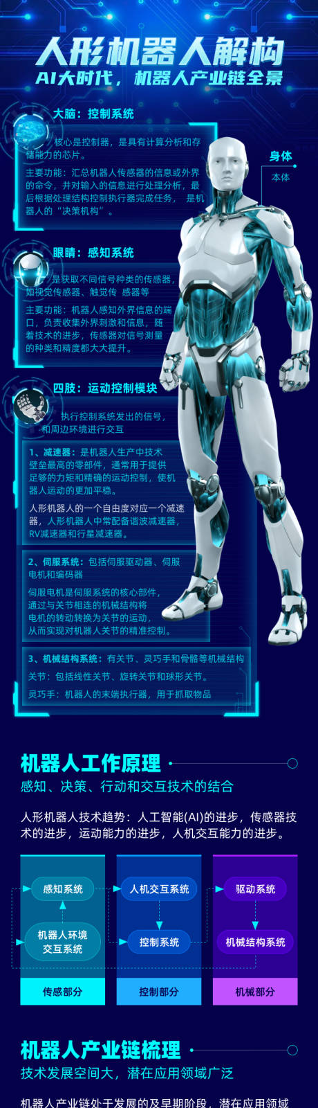 源文件下载【享设计】搜索编号：57010031820108622【科技产品科普长图】