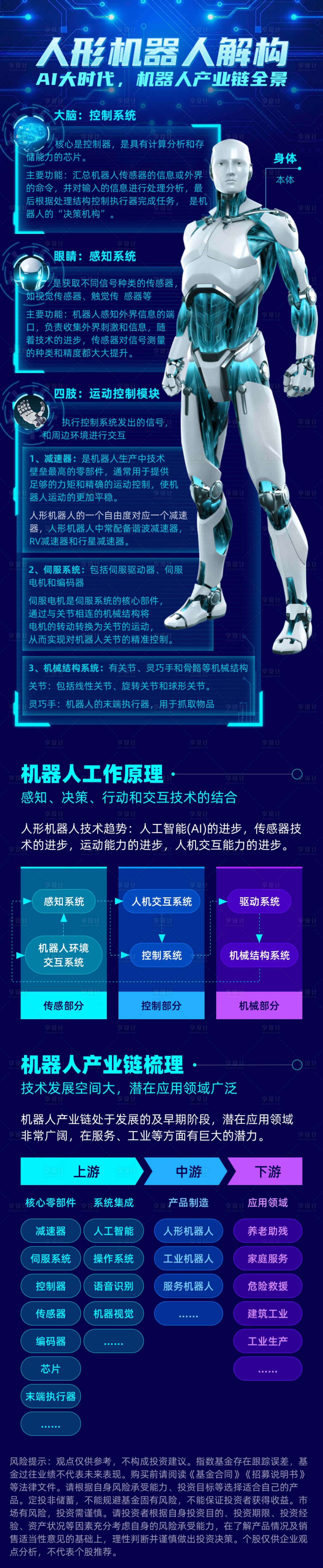 源文件下载【享设计】搜索编号：57010031820108622【科技产品科普长图】