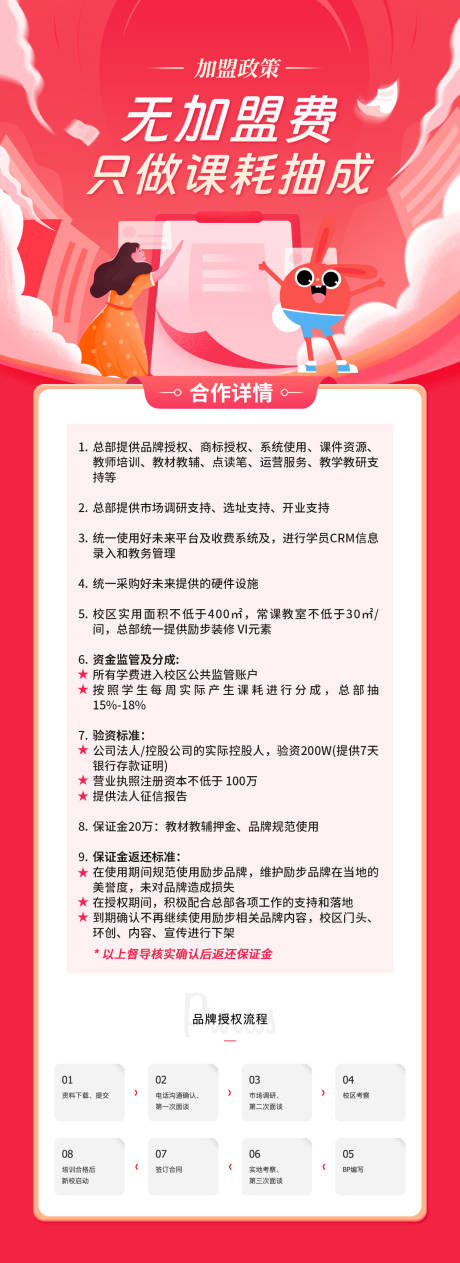 源文件下载【加盟海报】编号：55780032122578915