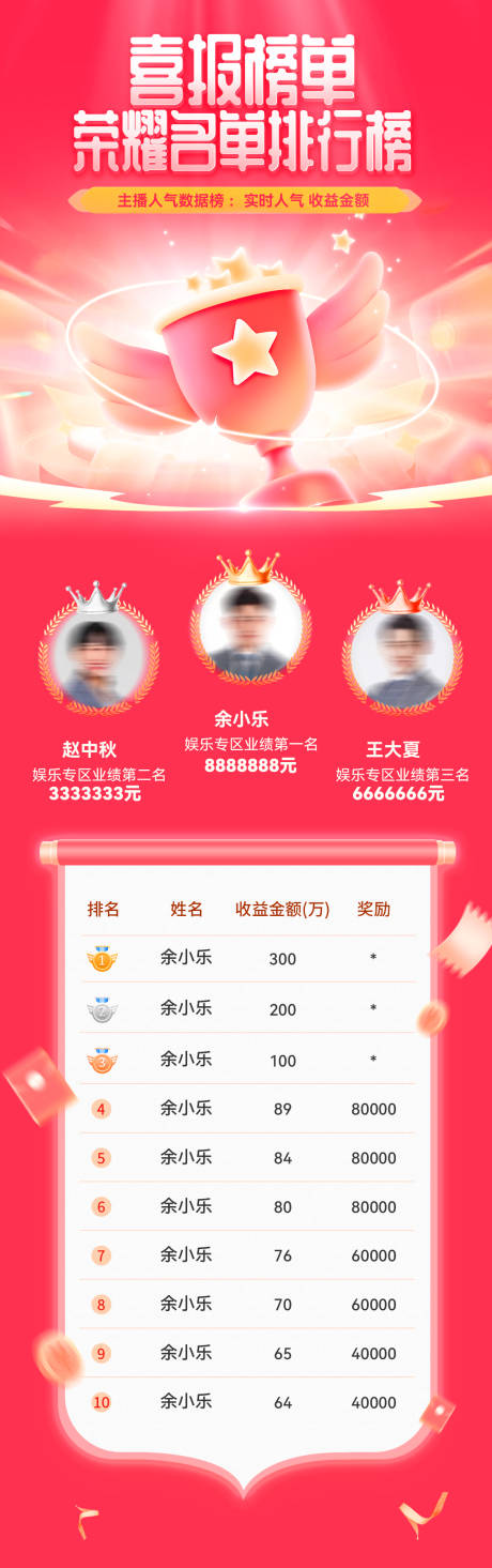 源文件下载【喜报榜单荣耀排行榜海报】编号：48710031947712690